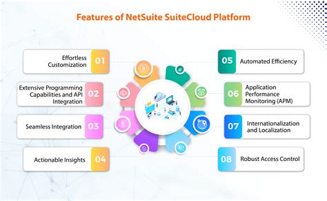 netsuite scotland|SuiteCloud Platform .